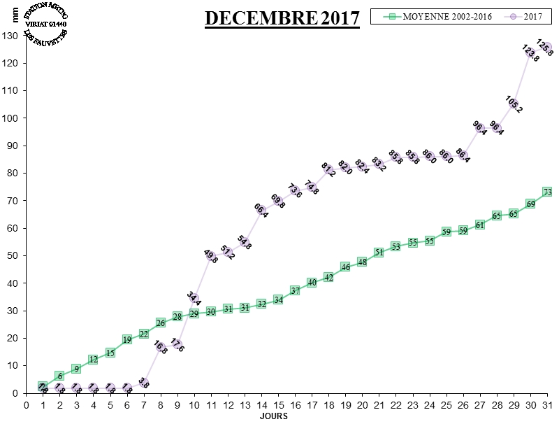 GRAPH PLUIE 12-17.jpg